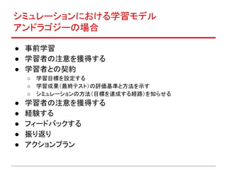 学習デザイン工房 シム学習デザイン