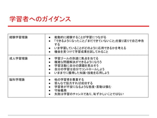 学習デザイン工房 シム学習デザイン