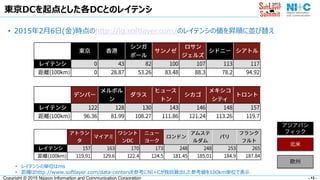 - 13 -Copyright © 2015 Nippon Information and Communication Corporation
東京DCを起点とした各DCとのレイテンシ
• レイテンシの単位はms
• 距離はhttp://www.softlayer.com/data-centersを参考にNI+Cが独自算出した参考値を100km単位で表示
• 2015年2月6日(金)時点のhttp://lg.softlayer.com/のレイテンシの値を昇順に並び替え
 