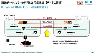 - 22 -Copyright © 2015 Nippon Information and Communication Corporation
複数データセンターを利用した冗長構成 【データの同期】
 システムの用途によりデータの同期を考える
専用線・IPSEC等
server1
東京データセンター
server2
お客様拠点
server1
server2
データはどの様に同期されるべきか
・適切なソリューションを選択する。
iSCSI iSCSI
30分間隔
ブロック単位
データ単位
 