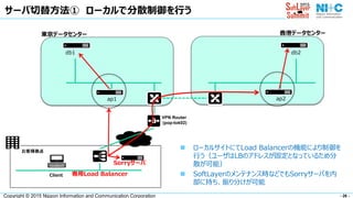 - 26 -Copyright © 2015 Nippon Information and Communication Corporation
サーバ切替方法① ローカルで分散制御を行う
ap1
db2db1
ap2
東京データセンター 香港データセンター
専用Load Balancer
Sorryサーバ
 ローカルサイトにてLoad Balancerの機能により制御を
行う（ユーザはLBのアドレスが固定となっているため分
散が可能）
 SoftLayerのメンテナンス時などでもSorryサーバを内
部に持ち、振り分けが可能
Client
お客様拠点
VPN Router
(pop-tok02)
 