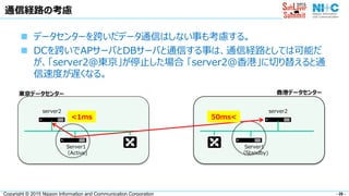 - 28 -Copyright © 2015 Nippon Information and Communication Corporation
通信経路の考慮
 データセンターを跨いだデータ通信はしない事も考慮する。
 DCを跨いでAPサーバとDBサーバと通信する事は、通信経路としては可能だ
が、「server2＠東京」が停止した場合 「server2＠香港」に切り替えると通
信速度が遅くなる。
Server1
（Active)
server2
Server1
（Standby)
server2
<1ms 50ms<
東京データセンター 香港データセンター
 