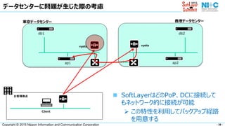 - 29 -Copyright © 2015 Nippon Information and Communication Corporation
データセンターに問題が生じた際の考慮
ap1
db2db1
ap2
 SoftLayerはどのPoP、DCに接続して
もネットワーク的に接続が可能
 この特性を利用してバックアップ経路
を用意する
vyatta
Client
お客様拠点
東京データセンター 香港データセンター
vyatta
 