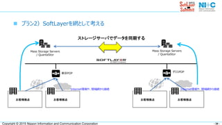 - 34 -Copyright © 2015 Nippon Information and Communication Corporation
 プラン2）SoftLayerを網として考える
東京POP
お客様拠点 お客様拠点
Internet環境や、閉域網から接続
ダラスPOP
お客様拠点
Internet環境や、閉域網から接続
お客様拠点
Mass Storage Servers
/ QuantaStor
ストレージサーバでデータを同期する
Mass Storage Servers
/ QuantaStor
 