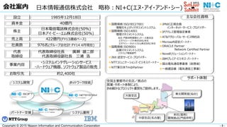 - 3 -Copyright © 2015 Nippon Information and Communication Corporation
会社案内 日本情報通信株式会社 略称：NI+C(エヌ・アイ・アンド・シー)
設立 1985年12月18日
資本金 40億円
株主
日本電信電話株式会社(50%)
日本アイ・ビー・エム株式会社(50%)
売上高 422億円(FY13連結ベース)
社員数 976名(グループ会社計:FY14 4月現在)
代表
取締役
代表取締役社長 廣瀬 雄二郎
代表取締役副社長 三浦 浩
事業内容
・システムインテグレーションサービス
・ハードウェア機器、ソフトウェア製品の販売
お取引先 約2,400社
本社(築地)
開発拠点(門前仲町)
東北開発室(仙台)
中部支店(名古屋)
大阪支店
全国主要都市の支店／拠点の
営業・サポート体制により、
きめ細かなプロジェクト運営をご提供します。
国際規格 ISO/IEC27001
情報セキュリティマネジメントシステム
国際規格 ISO14001
環境マネジメントシステム
本社・門前仲町開発センター・大阪支店
エヌアイシー・ソフト株式会社/本社
エヌアイシー・ネットシステム株式会社/本社
国際規格 ISO9001
品質マネジメントシステム
ソフトウェア開発部門
JNX 認定サービス・プロバイダー
NTTコミュニケーションズ・ビジネスパートナー
NTT東日本Tm@Partner
JPNIC正規会員
インターネット・サービス・プロバイダー
IPアドレス管理指定業者
AT&Tグローバル・サービス特約店
Microsoft認定パートナー
ORACLE Partner
Network Certified Partner
Novellソリューションパートナー
IBMプレミア・ビジネス・パートナー
届出電気通信事業者（総務省）
一般建設業（電気通信工事業）
主な会社資格
サポート体制
システム開発
システム運用
ネットワーク技術
パートナー支援
 