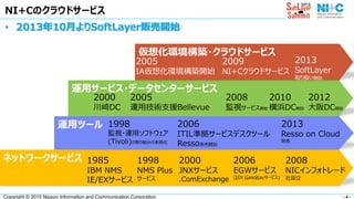 - 4 -Copyright © 2015 Nippon Information and Communication Corporation
NI+Cのクラウドサービス
ネットワークサービス 2000
JNXサービス
.ComExchange
2008
NICインフォトレード
社設立
1998
NMS Plus
サービス
2006
EGWサービス
(EDI GateWayサービス)
1985
IBM NMS
IE/EXサービス
運用ツール 1998
監視・運用ソフトウェア
(Tivoli)の取り組みの本格化
2006
ITIL準拠サービスデスクツール
Resso発売開始
2013
Resso on Cloud
発表
運用サービス・データセンターサービス
2000
川崎DC
2010
横浜DC開設
2012
大阪DC開設
2005
運用技術支援Bellevue
2008
監視サービス開始
仮想化環境構築・クラウドサービス
2005
IA仮想化環境構築開始
2009
NI+Cクラウドサービス
2013
SoftLayer
取り扱い開始
• 2013年10月よりSoftLayer販売開始
 
