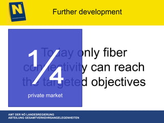 AMT DER NÖ LANDESREGIERUNG
ABTEILUNG GESAMTVERKEHRSANGELEGENHEITEN
Further development
Today only fiber
connectivity can reach
the targeted objectives¼private market
 