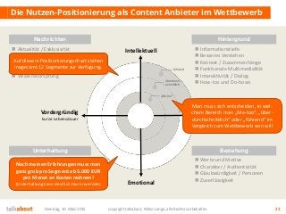 Tiefgründig
lange Lebensdauer
Vordergründig
kurze Lebensdauer
Dienstag, 10. März 2015 copyright talkabout, Mirko Lange, alle Rechte vorbehalten 23
Die Nutzen-Positionierung als Content Anbieter im Wettbewerb
 Aktualität / Exklusivität
 Informationsmenge
 Themenspektrum
 Effizient und schnell
 Wissensvorsprung
 Informationstiefe
 Besseres Verstehen
 Kontext / Zusammenhänge
 Funktionale Multimedialität
 Interaktivität / Dialog
 How-tos und Do-hows
Emotional
Intellektuell
Nachrichten Hintergrund
 Ausgefallen und „anders“
 Sensationell
 Aufmerksamkeitsstark
 Verspielt
 Werte und Motive
 Charakter / Authentizität
 Glaubwürdigkeit / Personen
 Zuverlässigkeit
Unterhaltung Beziehung
Auf diesem Positionierungschart stehen
insgesamt 12 Segmente zur Verfügung.
„Me-too“
überdurch-
schnittlich
führend
Man muss sich entscheiden, in wel-
chem Bereich man „Me-too“, „über-
durchschnittlich“ oder „führend“ im
Vergleich zum Wettbewerb sein will
Nach meinen Erfahrungen muss man
ganz grob pro Segment ab 5.000 EUR
pro Monat an Kosten rechnen!
(Unterhaltung kann deutlich teurer werden)
 