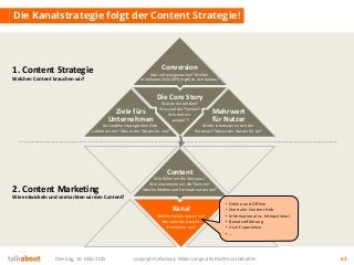 Die Kanalstrategie folgt der Content Strategie!
Dienstag, 10. März 2015 copyright talkabout, Mirko Lange, alle Rechte vorbehalten 63
Die Core Story
Was ist die Leitidee?
Was sind die Themen?
Wie sind wir
„unique“?
Ziele fürs
Unternehmen
Auf welche strategischen Ziele
zahlen wir ein? Was ist der Nutzen für uns?
Mehrwert
für Nutzer
Wofür interessieren sich die
Personas? Was ist der Nutzen für sie?
Conversion
Wer soll was genau tun? Welche
messbaren Ziele (KPI) ergeben sich daraus?
Content
Wie füllen wir die Story aus?
Wie inszenieren wir die Themen?
Welche Medien und Formate nutzen wir?
Kanal
Welche Kanäle nutzen wir?
Wie sieht die Gesamt-
Architektur aus?
1. Content Strategie
Welchen Content brauchen wir?
2. Content Marketing
Wie entwickeln und vermarkten wir den Content?
• Online und Offline
• Zentraler Content Hub
• Informational vs. Interactional
• Benutzerführung
• User Experience
• …
 