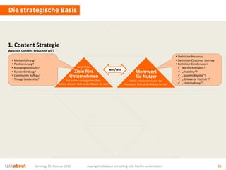Strategisches Content Marketing - Ein Framework zur Strategieentwicklung mit Scompler Slide 11