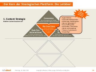 Strategisches Content Marketing - Ein Framework zur Strategieentwicklung mit Scompler Slide 56