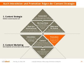 Auch Interaktion und Promotion folgen der Content Strategie
Dienstag, 10. März 2015 copyright talkabout, Mirko Lange, alle...