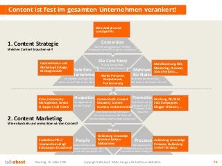 Strategisches Content Marketing - Ein Framework zur Strategieentwicklung mit Scompler Slide 74