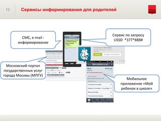 13 Сервисы информирования для родителей
СМС, e-mail -
информирование
Мобильное
приложение «Мой
ребенок в школе»
Московский портал
государственных услуг
города Москвы (МПГУ)
Сервис по запросу
USSD *377*888#
 