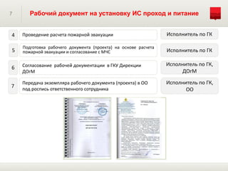 7 Рабочий документ на установку ИС проход и питание
Проведение расчета пожарной эвакуации4
Подготовка рабочего документа (проекта) на основе расчета
пожарной эвакуации и согласование с МЧС5
Согласование рабочей документации в ГКУ Дирекции
ДОгМ
6
Передача экземпляра рабочего документа (проекта) в ОО
под роспись ответственного сотрудника
7
Исполнитель по ГК
Исполнитель по ГК
Исполнитель по ГК,
ДОгМ
Исполнитель по ГК,
ОО
 