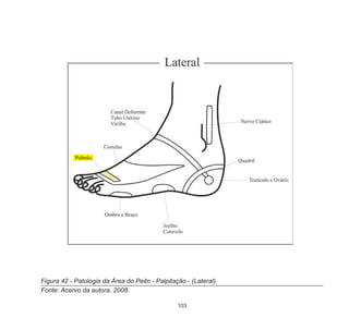 103
Figura 42 - Patologia da Área do Peito - Palpitação - (Lateral).
Fonte: Acervo da autora, 2008.
 