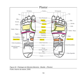 109
Figura 44 - Patologia da Glândula Mamária - Mastite - (Plantar).
Fonte: Acervo da autora, 2008.
 