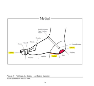 118
Figura 49 - Patologia das Costas - Lombalgia - (Medial).
Fonte: Acervo da autora, 2008.
 
