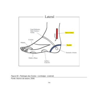 119
Figura 50 - Patologia das Costas - Lombalgia - (Lateral).
Fonte: Acervo da autora, 2008.
 