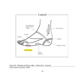 129
Figura 56 - Patologia do Braço e Mão - Ombro Duro - (Lateral).
Fonte: Acervo da autora, 2008.
 