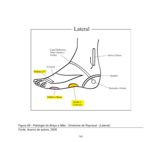 141
Figura 68 - Patologia do Braço e Mão - Síndrome de Raynaud - (Lateral).
Fonte: Acervo da autora, 2008.
 