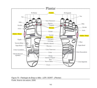 143
Figura 70 - Patologia do Braço e Mão - LER / DORT - (Plantar).
Fonte: Acervo da autora, 2008.
 