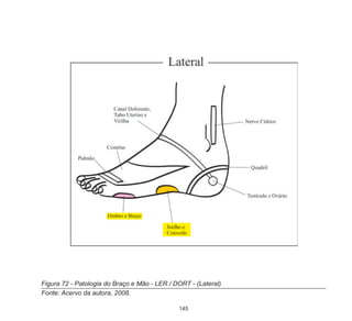145
Figura 72 - Patologia do Braço e Mão - LER / DORT - (Lateral).
Fonte: Acervo da autora, 2008.
 