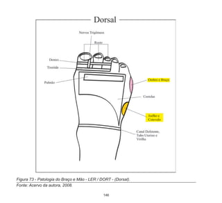 146
Figura 73 - Patologia do Braço e Mão - LER / DORT - (Dorsal).
Fonte: Acervo da autora, 2008.
 