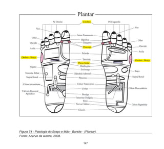 147
Figura 74 - Patologia do Braço e Mão - Bursite - (Plantar).
Fonte: Acervo da autora, 2008.
 