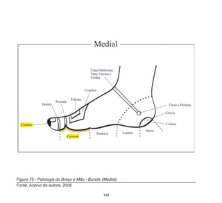 148
Figura 75 - Patologia do Braço e Mão - Bursite (Medial).
Fonte: Acervo da autora, 2008.
 
