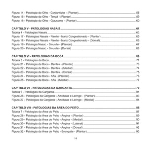 14
Figura 14 - Patologia do Olho - Conjuntivite - (Plantar).......................................................................... 58
Figura 15 - Patologia do Olho - Terçol - (Plantar).................................................................................... 59
Figura 16 - Patologia do Olho - Glaucoma - (Plantar)............................................................................. 60
CAPITULO V - PATOLOGIAS NASAIS.................................................................................................. 61
Tabela 4 - Patologias Nasais................................................................................................................... 63
Figura 17 - Patologias Nasais - Renite - Nariz Congestionado - (Plantar).............................................. 65
Figura 18 - Patologias Nasais - Renite - Nariz Congestionado - (Dorsal)............................................... 66
Figura 19 - Patologia NasaL - Sinusite - (Plantar)................................................................................... 67
Figura 20 - Patologia NasaL - Sinusite - (Dorsal).................................................................................... 68
CAPÍTULO VI - PATOLOGIAS DA BOCA.............................................................................................. 69
Tabela 5 - Patologias da Boca................................................................................................................. 71
Figura 21 - Patologia da Boca - Dentes - (Plantar)................................................................................. 73
Figura 22 - Patologia da Boca - Dentes - (Medial).................................................................................. 74
Figura 23 - Patologia da Boca - Dentes - (Dorsal).................................................................................. 75
Figura 24 - Patologia da Boca - Afta - (Plantar)...................................................................................... 76
Figura 25 - Patologia da Boca - Afta - (Medial)....................................................................................... 77
CAPITULO VII - PATOLOGIAS DA GARGANTA................................................................................... 79
Tabela 6 - Patologias da Garganta.......................................................................................................... 81
Figura 26 - Patologias da Garganta - Amídalas e Laringe - (Plantar)..................................................... 83
Figura 27 - Patologias da Garganta - Amídalas e Laringe - (Medial)...................................................... 84
CAPITULO VIII - PATOLOGIAS DA ÁREA DO PEITO.......................................................................... 85
Tabela 7 - Patologias da Área do Peito................................................................................................... 87
Figura 28 - Patologia da Área do Peito - Angina - (Plantar).................................................................... 89
Figura 29 - Patologia da Área do Peito - Angina - (Medial)..................................................................... 90
Figura 30 - Patologia da Área do Peito - Angina - (Lateral).................................................................... 91
Figura 31 - Patologia da Área do Peito - Angina - (Dorsal)..................................................................... 92
Figura 32 - Patologia da Área do Peito - Bronquite - (Plantar)................................................................ 93
 