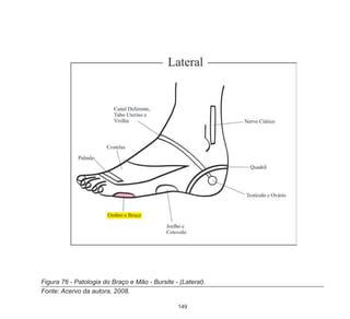 149
Figura 76 - Patologia do Braço e Mão - Bursite - (Lateral).
Fonte: Acervo da autora, 2008.
 