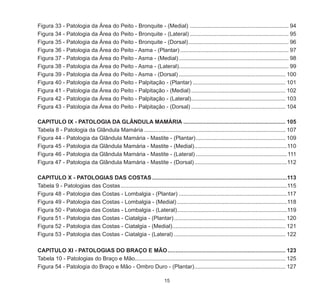 15
Figura 33 - Patologia da Área do Peito - Bronquite - (Medial)................................................................ 94
Figura 34 - Patologia da Área do Peito - Bronquite - (Lateral)................................................................ 95
Figura 35 - Patologia da Área do Peito - Bronquite - (Dorsal)................................................................. 96
Figura 36 - Patologia da Área do Peito - Asma - (Plantar)...................................................................... 97
Figura 37 - Patologia da Área do Peito - Asma - (Medial)....................................................................... 98
Figura 38 - Patologia da Área do Peito - Asma - (Lateral)...................................................................... 99
Figura 39 - Patologia da Área do Peito - Asma - (Dorsal)..................................................................... 100
Figura 40 - Patologia da Área do Peito - Palpitação - (Plantar)............................................................ 101
Figura 41 - Patologia da Área do Peito - Palpitação - (Medial)............................................................. 102
Figura 42 - Patologia da Área do Peito - Palpitação - (Lateral)............................................................. 103
Figura 43 - Patologia da Área do Peito - Palpitação - (Dorsal)............................................................. 104
CAPITULO IX - PATOLOGIA DA GLÂNDULA MAMÁRIA.................................................................. 105
Tabela 8 - Patologia da Glândula Mamária........................................................................................... 107
Figura 44 - Patologia da Glândula Mamária - Mastite - (Plantar).......................................................... 109
Figura 45 - Patologia da Glândula Mamária - Mastite - (Medial)............................................................110
Figura 46 - Patologia da Glândula Mamária - Mastite - (Lateral)...........................................................111
Figura 47 - Patologia da Glândula Mamária - Mastite - (Dorsal)............................................................112
CAPITULO X - PATOLOGIAS DAS COSTAS.......................................................................................113
Tabela 9 - Patologias das Costas...........................................................................................................115
Figura 48 - Patologia das Costas - Lombalgia - (Plantar)......................................................................117
Figura 49 - Patologia das Costas - Lombalgia - (Medial).......................................................................118
Figura 50 - Patologia das Costas - Lombalgia - (Lateral).......................................................................119
Figura 51 - Patologia das Costas - Ciatalgia - (Plantar)........................................................................ 120
Figura 52 - Patologia das Costas - Ciatalgia - (Medial)......................................................................... 121
Figura 53 - Patologia das Costas - Ciatalgia - (Lateral)........................................................................ 122
CAPITULO XI - PATOLOGIAS DO BRAÇO E MÃO............................................................................ 123
Tabela 10 - Patologias do Braço e Mão................................................................................................ 125
Figura 54 - Patologia do Braço e Mão - Ombro Duro - (Plantar)........................................................... 127
 