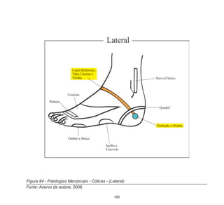 165
Figura 84 - Patologias Menstruais - Cólicas - (Lateral).
Fonte: Acervo da autora, 2008.
 