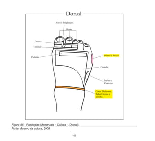 166
Figura 85 - Patologias Menstruais - Cólicas - (Dorsal).
Fonte: Acervo da autora, 2008.
 