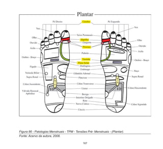 167
Figura 86 - Patologias Menstruais - TPM - Tensões Pré- Menstruais - (Plantar).
Fonte: Acervo da autora, 2008.
 