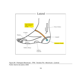 169
Figura 88 - Patologias Menstruais - TPM - Tensões Pré - Menstruais - (Lateral)
Fonte: Acervo da autora, 2008.
 
