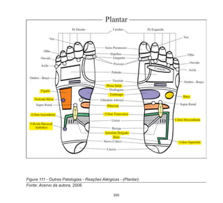 205
Figura 111 - Outras Patologias - Reações Alérgicas - (Plantar).
Fonte: Acervo da autora, 2008.
 