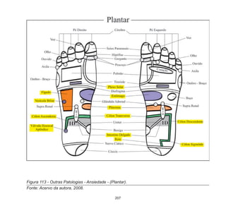 207
Figura 113 - Outras Patologias - Ansiedade - (Plantar).
Fonte: Acervo da autora, 2008.
 