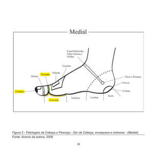38
Figura 2 - Patologias da Cabeça e Pescoço - Dor de Cabeça, enxaqueca e estresse - (Medial).
Fonte: Acervo da autora, 2008.
 