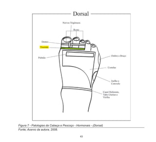 43
Figura 7 - Patologias da Cabeça e Pescoço - Hormonais - (Dorsal)
Fonte; Acervo da autora, 2008.
 
