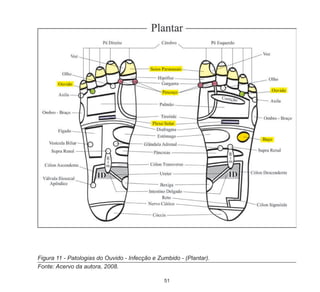 51
Figura 11 - Patologias do Ouvido - Infecção e Zumbido - (Plantar).
Fonte: Acervo da autora, 2008.
 