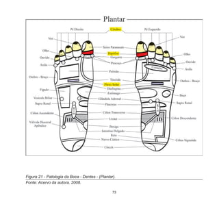 73
Figura 21 - Patologia da Boca - Dentes - (Plantar).
Fonte: Acervo da autora, 2008.
 