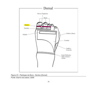 75
Figura 23 - Patologia da Boca - Dentes (Dorsal).
Fonte: Acervo da autora, 2008.
 