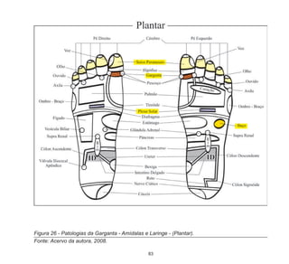 83
Figura 26 - Patologias da Garganta - Amídalas e Laringe - (Plantar).
Fonte: Acervo da autora, 2008.
 