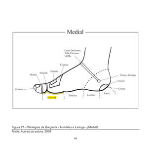 84
Figura 27 - Patologias da Garganta - Amídalas e Laringe - (Medial).
Fonte: Acervo da autora, 2008.
 