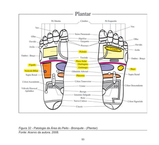 93
Figura 32 - Patologia da Área do Peito - Bronquite - (Plantar).
Fonte: Acervo da autora, 2008.
 