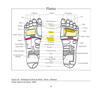 97
Figura 36 - Patologia da Área do Peito - Asma - (Plantar).
Fonte: Acervo da autora, 2008.
 