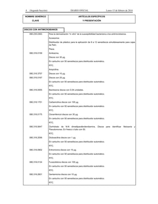 4 (Segunda Sección) DIARIO OFICIAL Lunes 15 de febrero de 2016
NOMBRE GENÉRICO
CLAVE
ARTÍCULOS ESPECÍFICOS
Y PRESENTACIÓN
DISCOS CON ANTIMICROBIANOS
080.235.0363 Para la demostración “in vitro” de la susceptibilidad bacteriana a los antimicrobianos.
Accesorios:
Distribuidor de plástico para la aplicación de 8 a 12 sensidiscos simultáneamente para cajas
de Petri.
Pieza.
080.316.0159 Amikacina.
Discos con 30 µg.
En cartucho con 50 sensidiscos para distribuidor automático.
RTC.
080.316.3757
080.316.0167
Ampicilina.
Discos con 10 µg.
Discos con 25 µg.
En cartucho con 50 sensidiscos para distribuidor automático.
RTC.
080.316.0555 Bacitracina discos con 0.04 unidades.
En cartucho con 50 sensidiscos para distribuidor automático.
RTC.
080.316.1751 Carbenicilina discos con 100 µg.
En cartucho con 50 sensidiscos para distribuidor automático.
RTC.
080.316.0175 Cloramfenicol discos con 30 µg.
En cartucho con 50 sensidiscos para distribuidor automático.
RTC.
080.316.0647 Clorhidrato de N-N dimetilparafenilendiamina. Discos para identificar Neisseria y
Pseudomonas. En frasco o tubo con 50.
RTC.
080.316.2056 Dicloxacilina discos con 1 µg.
En cartucho con 50 sensidiscos para distribuidor automático.
RTC.
080.316.0902 Eritromicina discos con 15 µg.
En cartucho con 50 sensidiscos para distribuidor automático.
RTC.
080.316.0134 Furazolidona discos con 100 µg.
En cartucho con 50 sensidiscos para distribuidor automático.
RTC.
080.316.2601 Gentamicina discos con 10 µg.
En cartucho con 50 sensidiscos para distribuidor automático.
RTC.
 
