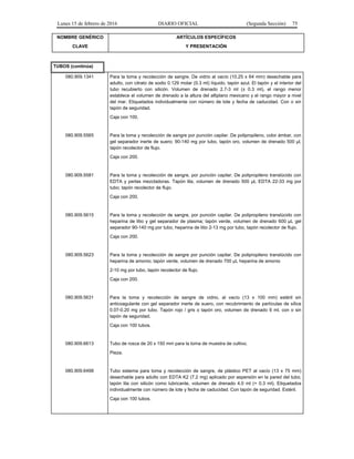 Lunes 15 de febrero de 2016 DIARIO OFICIAL (Segunda Sección) 75
NOMBRE GENÉRICO
CLAVE
ARTÍCULOS ESPECÍFICOS
Y PRESENTACIÓN
TUBOS (continúa)
080.909.1341 Para la toma y recolección de sangre. De vidrio al vacío (10.25 x 64 mm) desechable para
adulto, con citrato de sodio 0.129 molar (0.3 ml) líquido, tapón azul. El tapón y el interior del
tubo recubierto con silicón. Volumen de drenado 2.7-3 ml (± 0.3 ml), el rango menor
establece el volumen de drenado a la altura del altiplano mexicano y el rango mayor a nivel
del mar. Etiquetados individualmente con número de lote y fecha de caducidad. Con o sin
tapón de seguridad.
Caja con 100.
080.909.5565 Para la toma y recolección de sangre por punción capilar. De polipropileno, color ámbar, con
gel separador inerte de suero; 90-140 mg por tubo, tapón oro, volumen de drenado 500 µl,
tapón recolector de flujo.
Caja con 200.
080.909.5581 Para la toma y recolección de sangre, por punción capilar. De polipropileno translúcido con
EDTA y perlas mezcladoras. Tapón lila, volumen de drenado 500 µL EDTA 22-33 mg por
tubo; tapón recolector de flujo.
Caja con 200.
080.909.5615 Para la toma y recolección de sangre, por punción capilar. De polipropileno translúcido con
heparina de litio y gel separador de plasma; tapón verde, volumen de drenado 600 µL gel
separador 90-140 mg por tubo, heparina de litio 2-13 mg por tubo, tapón recolector de flujo.
Caja con 200.
080.909.5623 Para la toma y recolección de sangre por punción capilar. De polipropileno translúcido con
heparina de amonio; tapón verde, volumen de drenado 700 µL heparina de amonio
2-10 mg por tubo, tapón recolector de flujo.
Caja con 200.
080.909.5631 Para la toma y recolección de sangre de vidrio, al vacío (13 x 100 mm) estéril sin
anticoagulante con gel separador inerte de suero, con recubrimiento de partículas de sílice
0.07-0.20 mg por tubo. Tapón rojo / gris o tapón oro, volumen de drenado 6 ml, con o sin
tapón de seguridad.
Caja con 100 tubos.
080.909.6613 Tubo de rosca de 20 x 150 mm para la toma de muestra de cultivo.
Pieza.
080.909.6498 Tubo sistema para toma y recolección de sangre, de plástico PET al vacío (13 x 75 mm)
desechable para adulto con EDTA K2 (7.2 mg) aplicado por aspersión en la pared del tubo,
tapón lila con silicón como lubricante, volumen de drenado 4.0 ml (+ 0.3 ml). Etiquetados
individualmente con número de lote y fecha de caducidad. Con tapón de seguridad. Estéril.
Caja con 100 tubos.
 